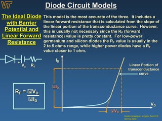 Diode Circuit Models
The Ideal Diode
with Barrier
Potential and
Linear Forward
Resistance
This model is the most accurate of the three. It includes a
linear forward resistance that is calculated from the slope of
the linear portion of the transconductance curve. However,
this is usually not necessary since the RF (forward
resistance) value is pretty constant. For low-power
germanium and silicon diodes the RF value is usually in the
2 to 5 ohms range, while higher power diodes have a RF
value closer to 1 ohm.
Linear Portion of
transconductance
curve
VD
ID
VD
ID
RF = VD
ID
Kristin Ackerson, Virginia Tech EE
Spring 2002
+
V RF
 