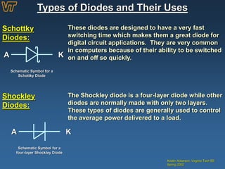 Types of Diodes and Their Uses
Kristin Ackerson, Virginia Tech EE
Spring 2002
Schottky
Diodes:
These diodes are designed to have a very fast
switching time which makes them a great diode for
digital circuit applications. They are very common
in computers because of their ability to be switched
on and off so quickly.
A K
Schematic Symbol for a
Schottky Diode
Shockley
Diodes:
The Shockley diode is a four-layer diode while other
diodes are normally made with only two layers.
These types of diodes are generally used to control
the average power delivered to a load.
A K
Schematic Symbol for a
four-layer Shockley Diode
 