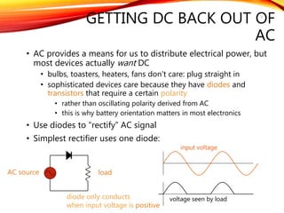 GETTING DC BACK OUT OF
AC
• AC provides a means for us to distribute electrical power, but
most devices actually want DC
• bulbs, toasters, heaters, fans don’t care: plug straight in
• sophisticated devices care because they have diodes and
transistors that require a certain polarity
• rather than oscillating polarity derived from AC
• this is why battery orientation matters in most electronics
• Use diodes to “rectify” AC signal
• Simplest rectifier uses one diode:
5
AC source load
input voltage
voltage seen by load
diode only conducts
when input voltage is positive
 