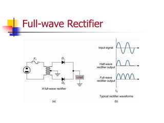 Full-wave Rectifier
 