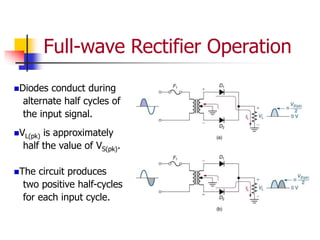 Full-wave Rectifier Operation
Diodes conduct during
alternate half cycles of
the input signal.
VL(pk) is approximately
half the value of VS(pk).
The circuit produces
two positive half-cycles
for each input cycle.
 