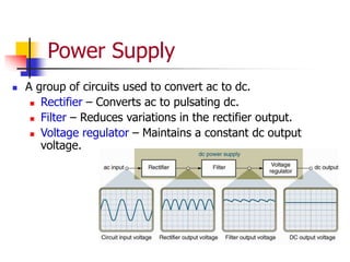 Power Supply
 A group of circuits used to convert ac to dc.
 Rectifier – Converts ac to pulsating dc.
 Filter – Reduces variations in the rectifier output.
 Voltage regulator – Maintains a constant dc output
voltage.
 