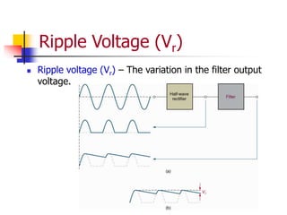 Ripple Voltage (Vr)
 Ripple voltage (Vr) – The variation in the filter output
voltage.
 