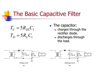 The Basic Capacitive Filter
 The capacitor:
 charges through the
rectifier diode.
 discharges through
the load.
1
1
1
5
5
C
R
T
C
R
T
L
D
D
C


 