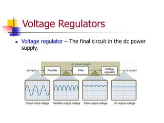 Voltage Regulators
 Voltage regulator – The final circuit in the dc power
supply.
 