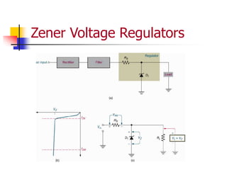 Zener Voltage Regulators
 