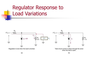 Regulator Response to
Load Variations
 