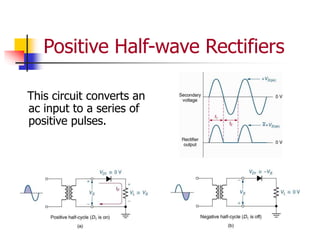 Positive Half-wave Rectifiers
This circuit converts an
ac input to a series of
positive pulses.
 