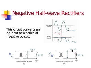 Negative Half-wave Rectifiers
This circuit converts an
ac input to a series of
negative pulses.
 