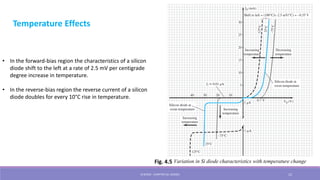 Diode Temp Rise Diodes Basics , how they work, and their applications | PDF