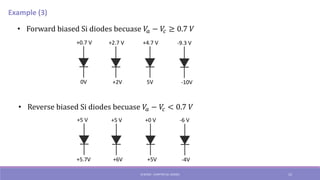 Diodes Basics , how they work, and their applications | PDF