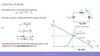 Diodes Basics , how they work, and their applications | PDF