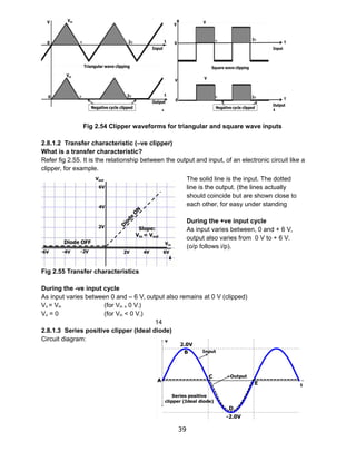 Transformer Clipping Waveforms Diodes zeners-rectifiers-and-transistors-by-ramani-kumar | PDF