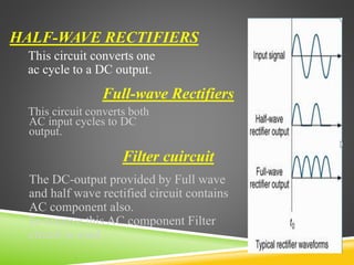HALF-WAVE RECTIFIERS
This circuit converts one
ac cycle to a DC output.
Full-wave Rectifiers
This circuit converts both
AC input cycles to DC
output.
Filter cuircuit
The DC-output provided by Full wave
and half wave rectified circuit contains
AC component also.
To remove this AC component Filter
circuit is used.
 