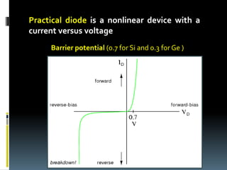 Practical diode is a nonlinear device with a
current versus voltage
Barrier potential (0.7 for Si and 0.3 for Ge )
 