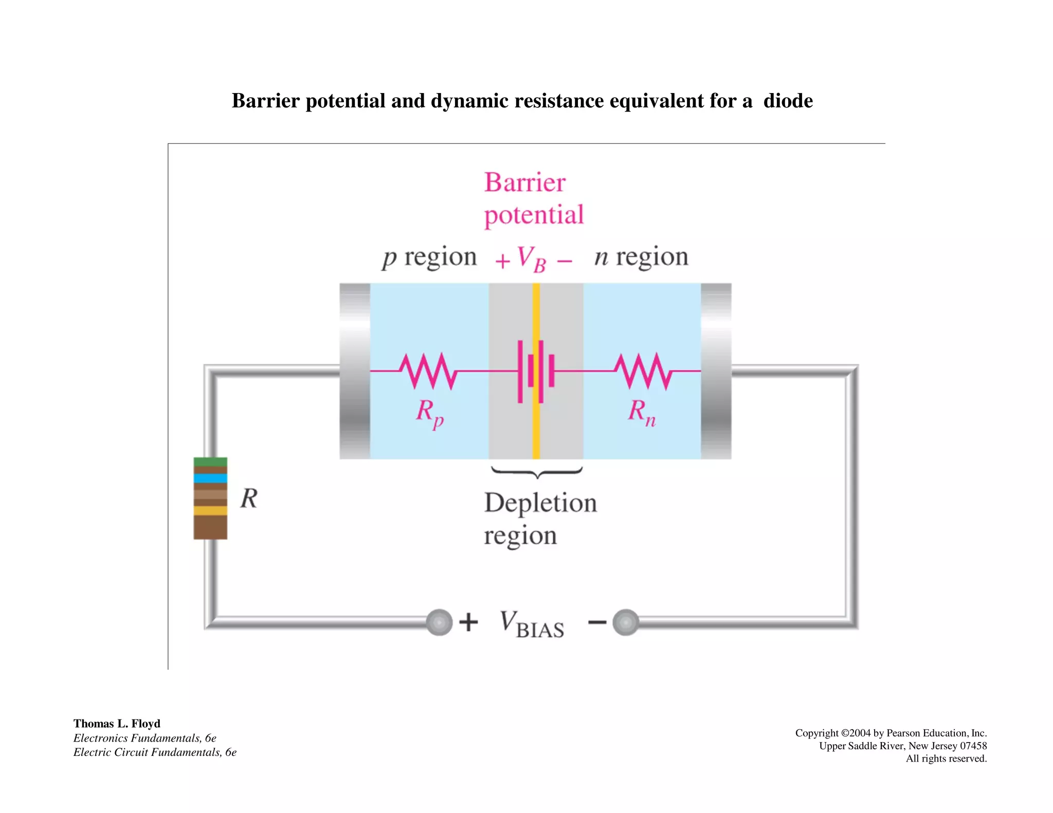 Barrier potential and dynamic resistance equivalent for a diode
Thomas L. Floyd
Electronics Fundamentals, 6e
Electric Circuit Fundamentals, 6e
Copyright ©2004 by Pearson Education, Inc.
Upper Saddle River, New Jersey 07458
All rights reserved.
 
