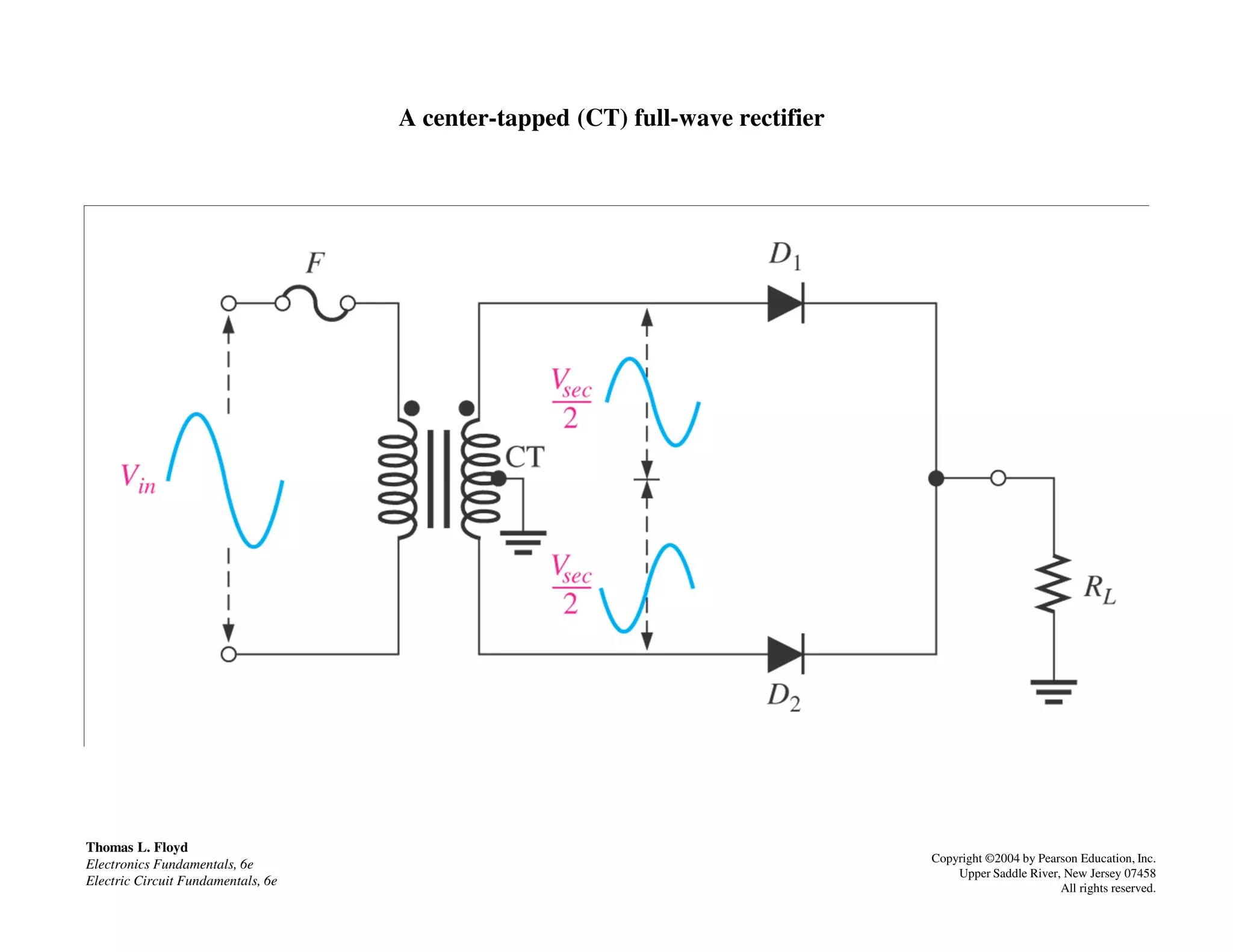 A center-tapped (CT) full-wave rectifier
Thomas L. Floyd
Electronics Fundamentals, 6e
Electric Circuit Fundamentals, 6e
Copyright ©2004 by Pearson Education, Inc.
Upper Saddle River, New Jersey 07458
All rights reserved.
 