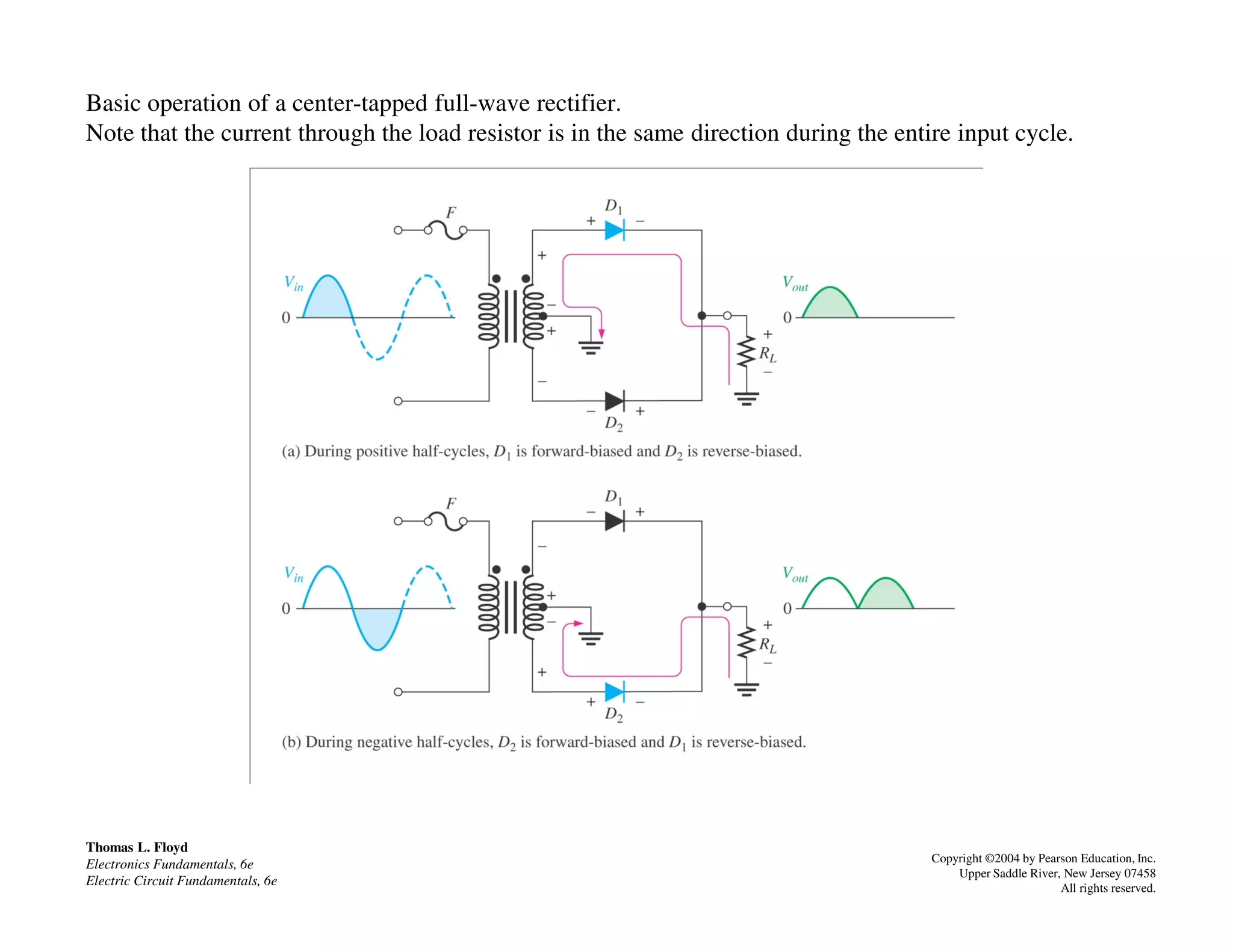 Basic operation of a center-tapped full-wave rectifier.
Note that the current through the load resistor is in the same direction during the entire input cycle.
Thomas L. Floyd
Electronics Fundamentals, 6e
Electric Circuit Fundamentals, 6e
Copyright ©2004 by Pearson Education, Inc.
Upper Saddle River, New Jersey 07458
All rights reserved.
 