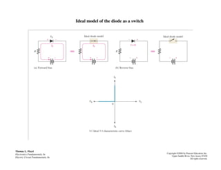 Ideal model of the diode as a switch
Thomas L. Floyd
Electronics Fundamentals, 6e
Electric Circuit Fundamentals, 6e
Copyright ©2004 by Pearson Education, Inc.
Upper Saddle River, New Jersey 07458
All rights reserved.
 