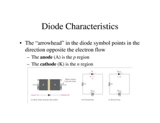 Diode Characteristics
• The “arrowhead” in the diode symbol points in the
direction opposite the electron flow
– The anode (A) is the p region
– The cathode (K) is the n region– The cathode (K) is the n region
 