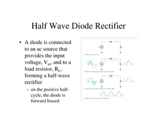 Half Wave Diode Rectifier
• A diode is connected
to an ac source that
provides the input
voltage, V , and to avoltage, Vin, and to a
load resistor, RL,
forming a half-wave
rectifier
– on the positive half-
cycle, the diode is
forward biased
 