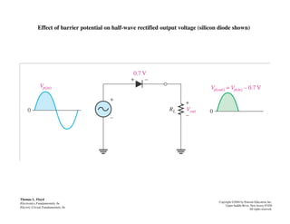 Effect of barrier potential on half-wave rectified output voltage (silicon diode shown)
Thomas L. Floyd
Electronics Fundamentals, 6e
Electric Circuit Fundamentals, 6e
Copyright ©2004 by Pearson Education, Inc.
Upper Saddle River, New Jersey 07458
All rights reserved.
 