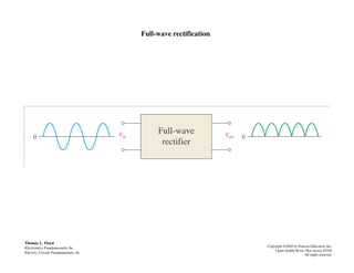 Full-wave rectification
Thomas L. Floyd
Electronics Fundamentals, 6e
Electric Circuit Fundamentals, 6e
Copyright ©2004 by Pearson Education, Inc.
Upper Saddle River, New Jersey 07458
All rights reserved.
 