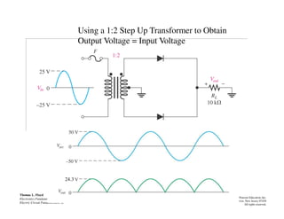 Using a 1:2 Step Up Transformer to Obtain
Output Voltage = Input Voltage
Thomas L. Floyd
Electronics Fundamentals, 6e
Electric Circuit Fundamentals, 6e
Copyright ©2004 by Pearson Education, Inc.
Upper Saddle River, New Jersey 07458
All rights reserved.
24.3
 