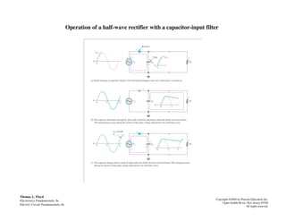 Operation of a half-wave rectifier with a capacitor-input filter
Thomas L. Floyd
Electronics Fundamentals, 6e
Electric Circuit Fundamentals, 6e
Copyright ©2004 by Pearson Education, Inc.
Upper Saddle River, New Jersey 07458
All rights reserved.
 