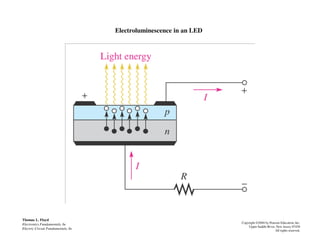 Electroluminescence in an LED
Thomas L. Floyd
Electronics Fundamentals, 6e
Electric Circuit Fundamentals, 6e
Copyright ©2004 by Pearson Education, Inc.
Upper Saddle River, New Jersey 07458
All rights reserved.
 