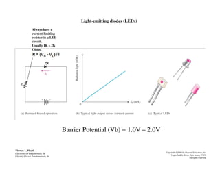Light-emitting diodes (LEDs)
Always have a
current-limiting
resistor in a LED
circuit.
Usually 1K – 2K
Ohms.
Thomas L. Floyd
Electronics Fundamentals, 6e
Electric Circuit Fundamentals, 6e
Copyright ©2004 by Pearson Education, Inc.
Upper Saddle River, New Jersey 07458
All rights reserved.
Barrier Potential (Vb) = 1.0V – 2.0V
 