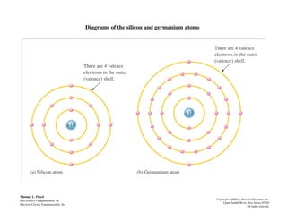 Diagrams of the silicon and germanium atoms
Thomas L. Floyd
Electronics Fundamentals, 6e
Electric Circuit Fundamentals, 6e
Copyright ©2004 by Pearson Education, Inc.
Upper Saddle River, New Jersey 07458
All rights reserved.
 