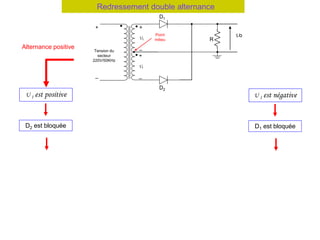 Redressement double alternance
Tension du
secteur
220V/50KHz
+ +
_
_
UI R
Uo
D1
+
_
UI
Point
milieu
D2
Alternance positive
U I est positive
D2 est bloquée
R Uo
U I
D1
Alternance négative
U I est négative
D1 est bloquée
R Uo
D2
U I
- U I
 