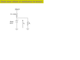Diode zener utilisée en stabilisateur de tension
R = 0.5K
10V±1V
Vo
Zener
6,5 V RL
 