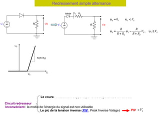 Redressement simple alternance
R Uo
U I 
+
_ R Uo
U I 
+
_
VS Rd
Idéale
UI
UO
VS
R/(R+Rd)
t
VI
VO
VS
VS
Circuit redresseur
Le courant maximum supporté par la diode polarisée en directe
Le pic de la tension inverse (PIV : Peak Inverse Volage) PIV = I
V
0
0
0,
,
I S
I S I S
d d
V
R R
V V
R R R R
   
     
 
t
VS
Inconvénient : la moitié de l’énergie du signal est non utilisable
 