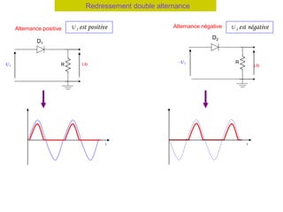 Redressement double alternance
Alternance positive U I est positive
R Uo
U I
D1
Alternance négative U I est négative
R
Uo
- U I
D2
t t
 