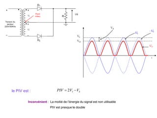le PIV est :
t
UI
UO
VI
VO
VS
- UI
2 I S
PIV V V
 
Inconvénient : La moitié de l’énergie du signal est non utilisable
PIV est presque le double
Tension du
secteur
220V/50KHz
+ +
_
_
UI R
Uo
D1
+
_
UI
Point
milieu
D2
 