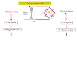 Redresseur A pont
Tension du
secteur
220V/50KHz
+ +
_
UI
R
Uo
(a)
_
D1
D2 D3
D4
Alternance positive
U I est positive
D3 et D4 sont bloquées
R Uo
U I
D1
Alternance négative
U I est négative
D1 et D2 sont bloquée
R
D3
U I
- U I
D2
D4
Uo
 