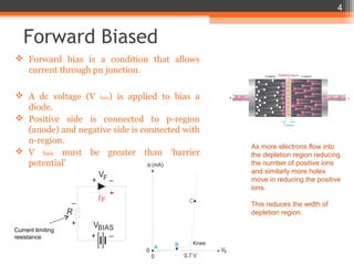Forward Biased
 Forward bias is a condition that allows
current through pn junction.
 A dc voltage (V bais) is applied to bias a
diode.
 Positive side is connected to p-region
(anode) and negative side is connected with
n-region.
 V bais must be greater than ‘barrier
potential’
R
IF
BIAS
V
–+
–+
+
–
F
V
B
0.7 V
C
A
0
0
Knee
VF
IF(mA)
Current limiting
resistance
As more electrons flow into
the depletion region reducing
the number of positive ions
and similarly more holes
move in reducing the positive
ions.
This reduces the width of
depletion region.
4
 