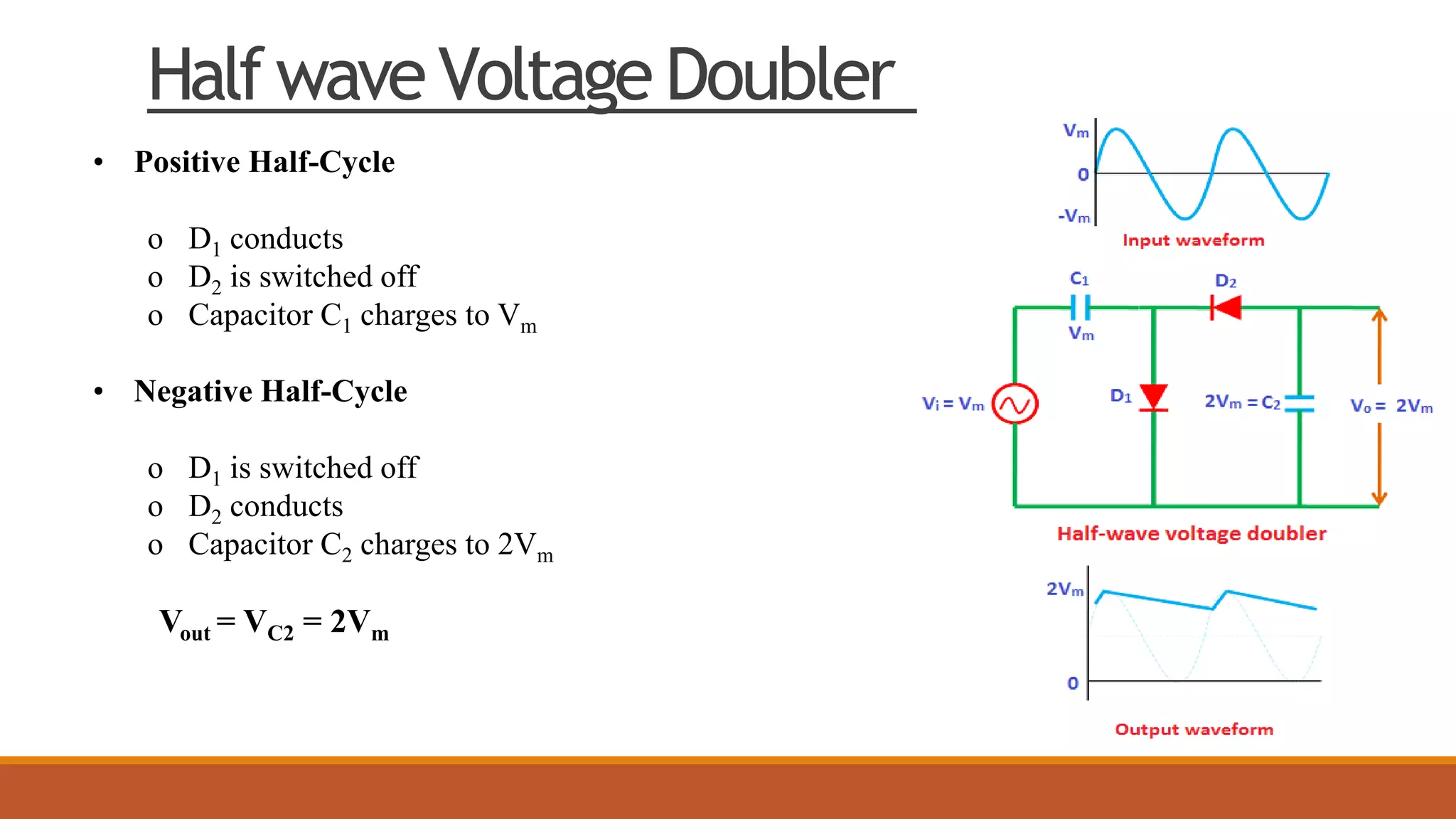 • Positive Half-Cycle
o D1 conducts
o D2 is switched off
o Capacitor C1 charges to Vm
• Negative Half-Cycle
o D1 is switched off
o D2 conducts
o Capacitor C2 charges to 2Vm
Vout = VC2 = 2Vm
HalfwaveVoltage Doubler
 