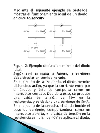 Mediante el siguiente ejemplo se pretende
mostrar el funcionamiento ideal de un diodo
en circuito sencillo.




Figura 2: Ejemplo de funcionamiento del diodo
ideal.
Según está colocada la fuente, la corriente
debe circular en sentido horario.
En el circuito de la izquierda, el diodo permite
dicha circulación, ya que la corriente entra por
el ánodo, y éste se comporta como un
interruptor cerrado. Debido a esto, se produce
una caída de tensión de 10V en la
resistencia, y se obtiene una corriente de 5mA.
En el circuito de la derecha, el diodo impide el
paso de corriente, comportándose como un
interruptor abierto, y la caída de tensión en la
resistencia es nula: los 10V se aplican al diodo.
 