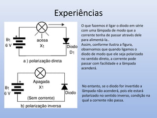 Experiências
      O que fazemos é ligar o diodo em série
      com uma lâmpada de modo que a
      corrente tenha de passar através dele
      para alimentá-la..
      Assim, conforme ilustra a figura,
      observamos que quando ligamos o
      diodo de modo que ele seja polarizado
      no sentido direto, a corrente pode
      passar com facilidade e a lâmpada
      acenderá.



      No entanto, se o diodo for invertido a
      lâmpada não acenderá, pois ele estará
      polarizado no sentido inverso, condição na
      qual a corrente não passa.
 
