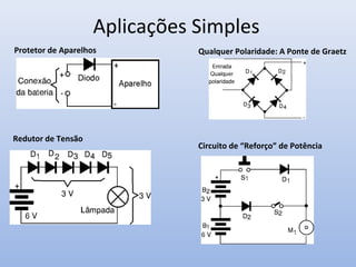 Aplicações Simples
Protetor de Aparelhos          Qualquer Polaridade: A Ponte de Graetz




Redutor de Tensão
                               Circuito de “Reforço” de Potência
 