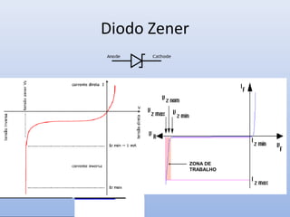 Diodo Zener


Diodo Zener (também conhecido como diodo regulador de tensão , diodo de tensão
constante, diodo de ruptura ou diodo de condução reversa) é um dispositivo ou
componente eletrônico semelhante a um diodo semicondutor, especialmente
projetado para trabalhar sob o regime de condução inversa, ou seja, acima da tensão
de ruptura da junção PN, neste caso há dois fenômenos envolvidos o efeito Zener e o
efeito avalanche. O dispositivo leva o nome em homenagem a Clarence Zener, que
descobriu esta propriedade elétrica.

O diodo Zener difere do diodo convencional pelo fato de receber uma dopagem (tipo N
                                                          ZONA DE
                                                          TRABALHO
ou P) maior, o que provoca a aproximação da curva na região de avalanche ao eixo
vertical. Isto reduz consideravelmente a tensão de ruptura e evidencia o efeito Zener
que é mais notável à tensões relativamente baixas (em torno de 5,5 Volts)
 