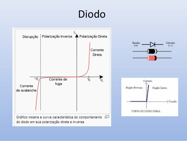 Diodo