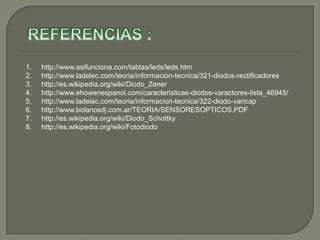 1. http://www.asifunciona.com/tablas/leds/leds.htm
2. http://www.ladelec.com/teoria/informacion-tecnica/321-diodos-rectificadores
3. http://es.wikipedia.org/wiki/Diodo_Zener
4. http://www.ehowenespanol.com/caracteristicas-diodos-varactores-lista_46945/
5. http://www.ladelec.com/teoria/informacion-tecnica/322-diodo-varicap
6. http://www.bolanosdj.com.ar/TEORIA/SENSORESOPTICOS.PDF
7. http://es.wikipedia.org/wiki/Diodo_Schottky
8. http://es.wikipedia.org/wiki/Fotodiodo
 