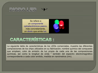Se refiere a
un componente
optoelectrónicos pasivo,
más concretamente,
un diodo que emite luz.
La siguiente tabla de características de los LEDs comerciales, muestra las diferentes
composiciones de los chips utilizados en su fabricación; nombre químico del compuesto
que emplean; color de emisión de luz propia de cada una de las composiciones
químicas, así como la longitud de onda " también del espectro electromagnético
correspondiente a cada color emitido, medida en nanómetros (nm).
 