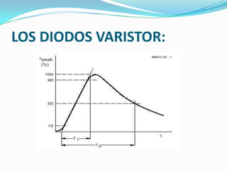 LOS DIODOS VARISTOR:

 