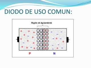 DIODO DE USO COMUN:

 