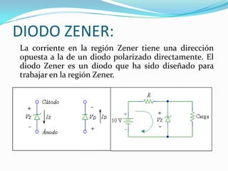 DIODO ZENER:
La corriente en la región Zener tiene una dirección
opuesta a la de un diodo polarizado directamente. El
diodo Zener es un diodo que ha sido diseñado para
trabajar en la región Zener.

 